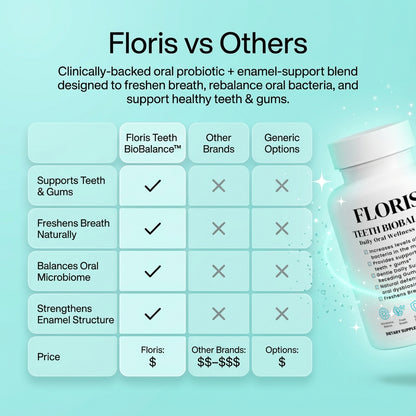 FLORIS TEETH BIOBALANCE™